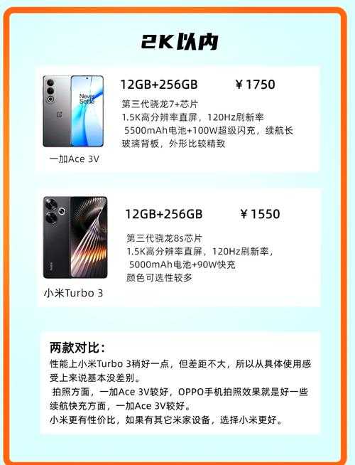 性价比高的手机推荐：预算1300元，哪款手机值得选择？