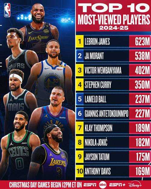 2015届NBA选秀结果排名揭晓,谁将成为新星?