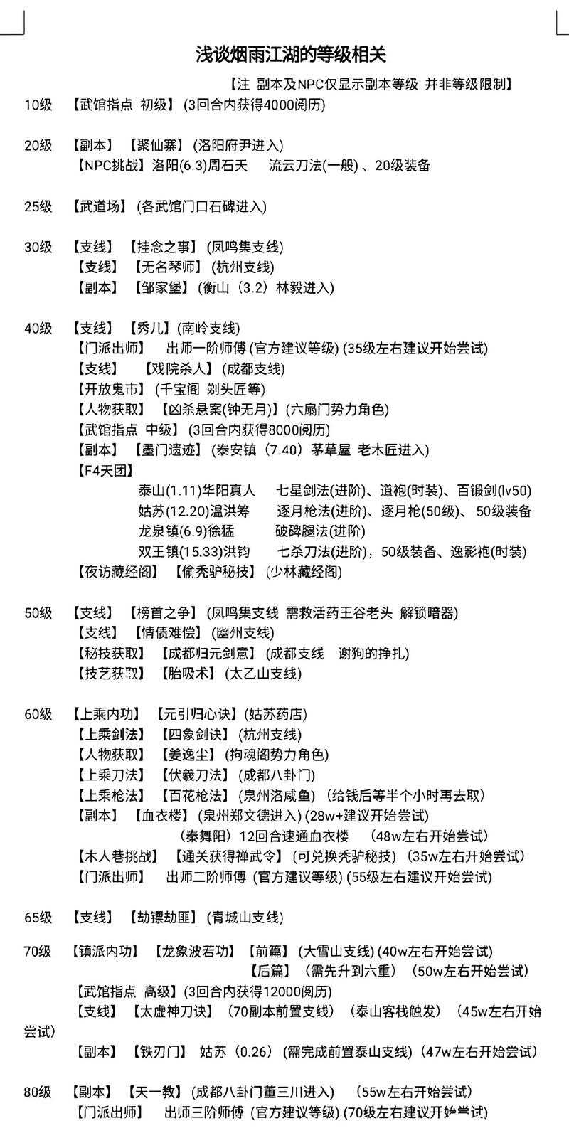 暮雨江湖2025实战指南：新手到高手关键技巧