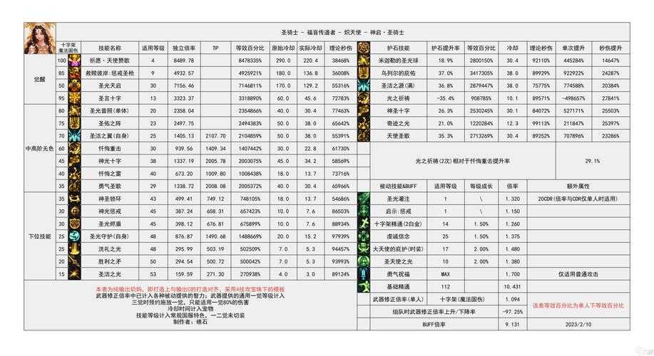 《DNF》2026年Q1职业平衡与玩法优化方向分析（基于开发者日志及数据引用）