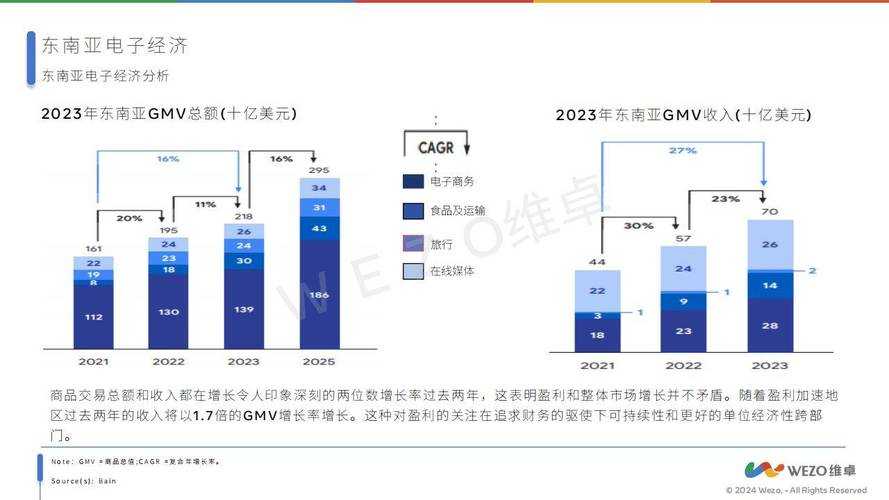 东南亚市场用户占比预计从2023年的12%提升至35%这一数据,体现了该地区数字经济的高增长潜力。以下为关键分析及建议: