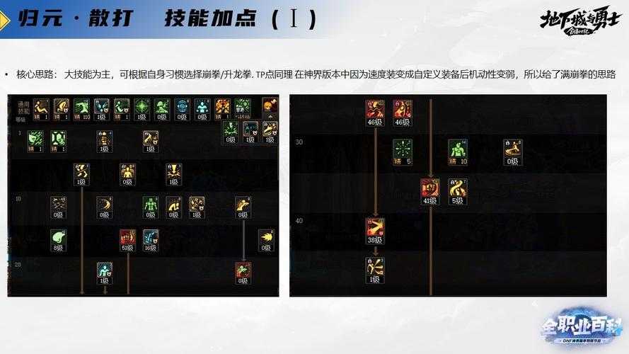 2025年DNF女散打110级技能加点全解析