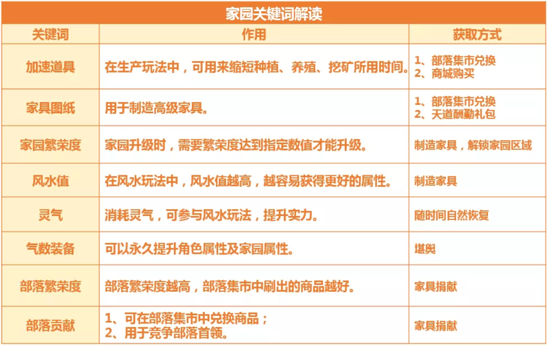 如何有效提升勇气祝福技能等级至满级？方法全解析