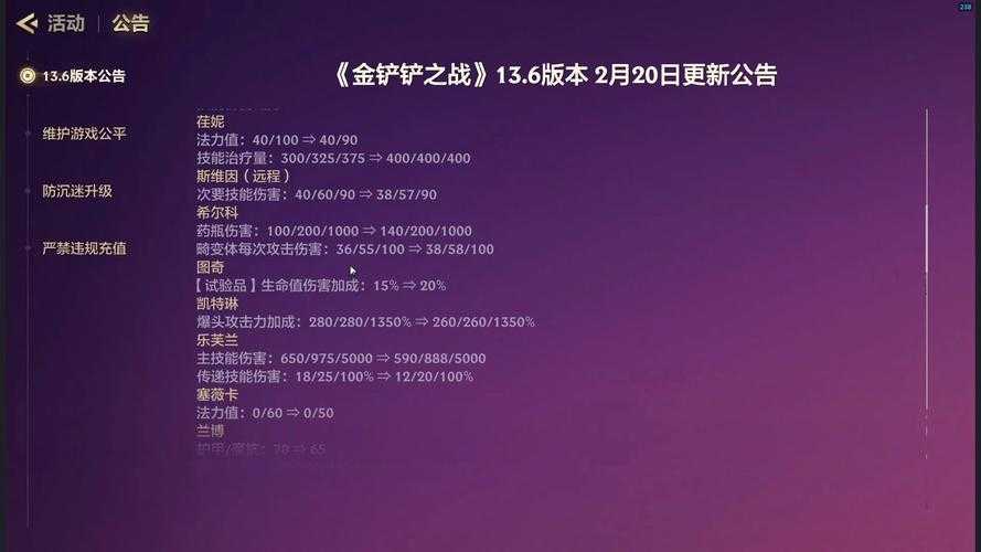 以下是对《金铲铲之战》2025年幽影潘森体系运营策略的深度解析与优化建议: