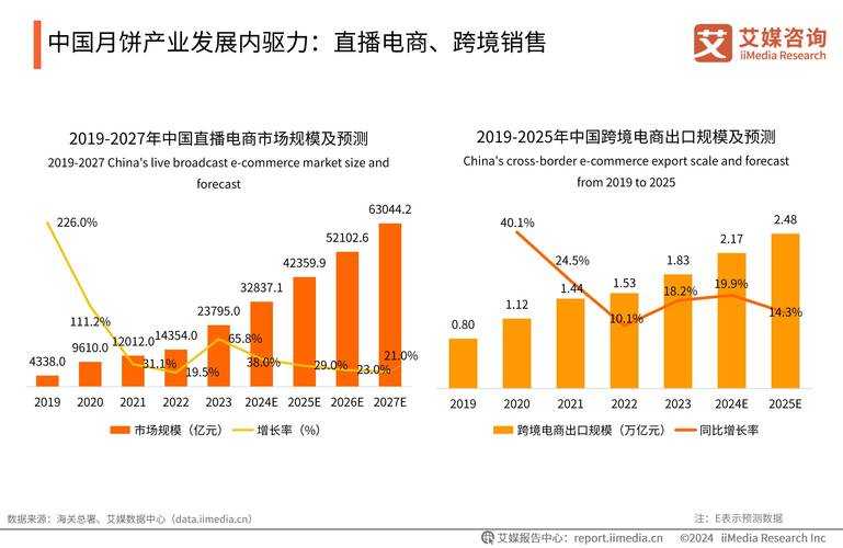 蓝露2025年以科技多领域布局成行业标杆