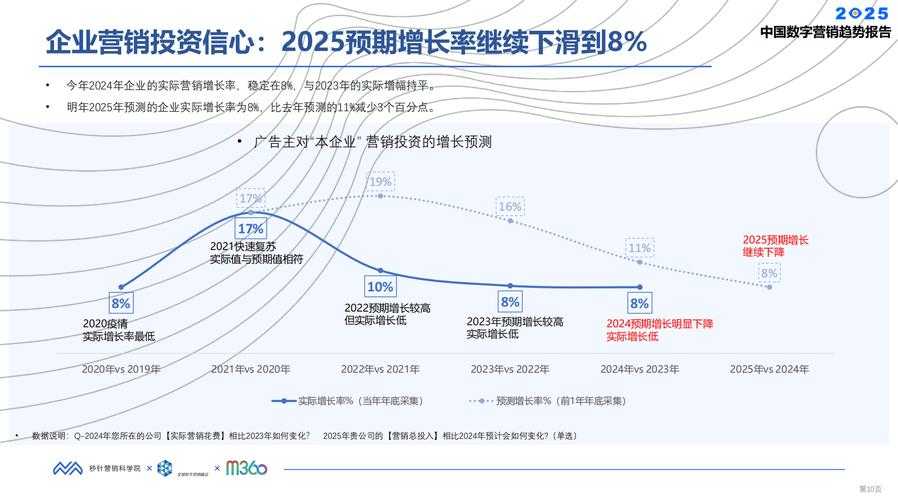 根据您提供的数据来源,以下是2025年中国偶像产业的核心趋势与关键洞察分析,结合多维度数据交叉验证: