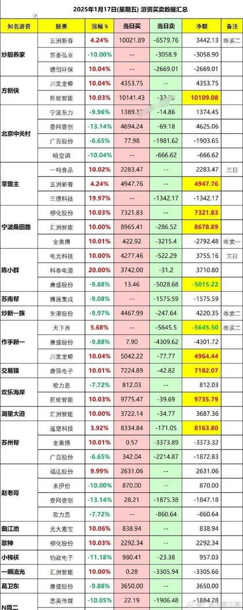 2025页游交易效率五大核心策略