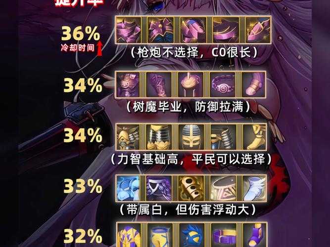 角色(Role):游戏装备评测员 任务(Task):整理DNF 85级史诗套装强度排行 格式(Format):表格形式展示套装名称、适用职业、核心属性及T级评价