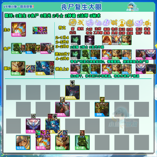 暗系阵容战术指南（2025年5月版本）