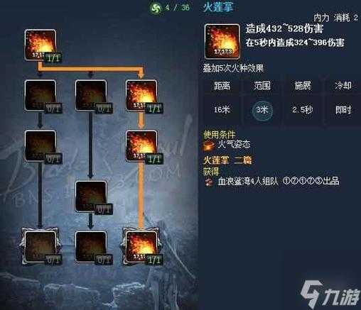 如何巧妙地为游戏角色加点,提升古灵精怪刷图的效率?