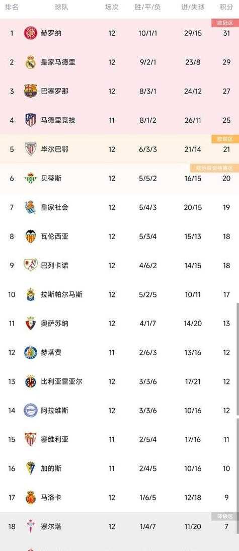 法甲积分榜最新排名,哪些球队领跑积分榜?