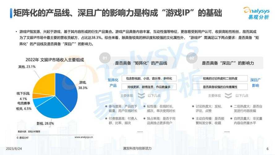 根据提供的游戏礼包运营数据及用户反馈,以下为结构化分析与优化建议: