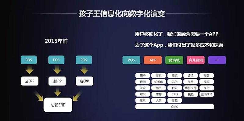 斗玩网LOL生态三重奏:社区·数据·商业化挑战与未来