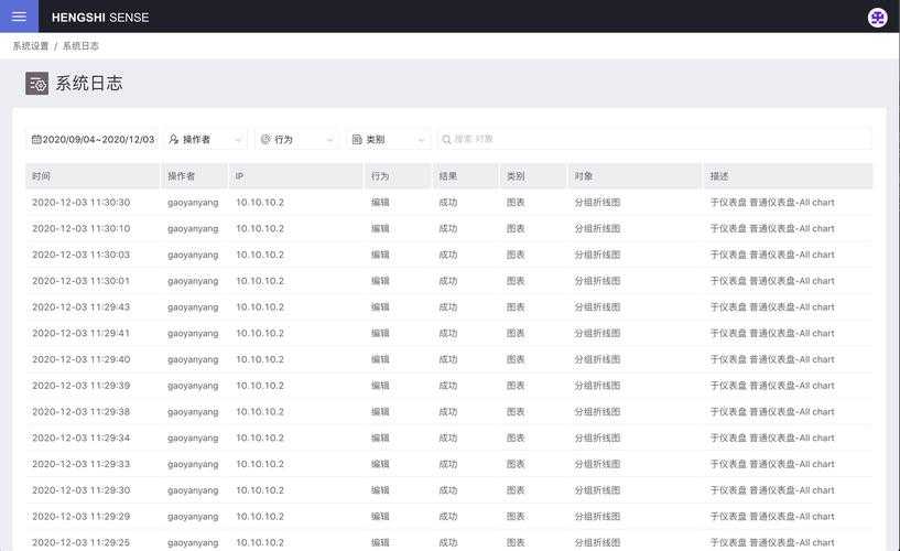 根据您提供的《Phigros 2.5.1开发者日志》第3期内容,我为您整理出以下结构化信息: