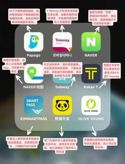韩服手机游戏新手入门指南:快速上手技巧