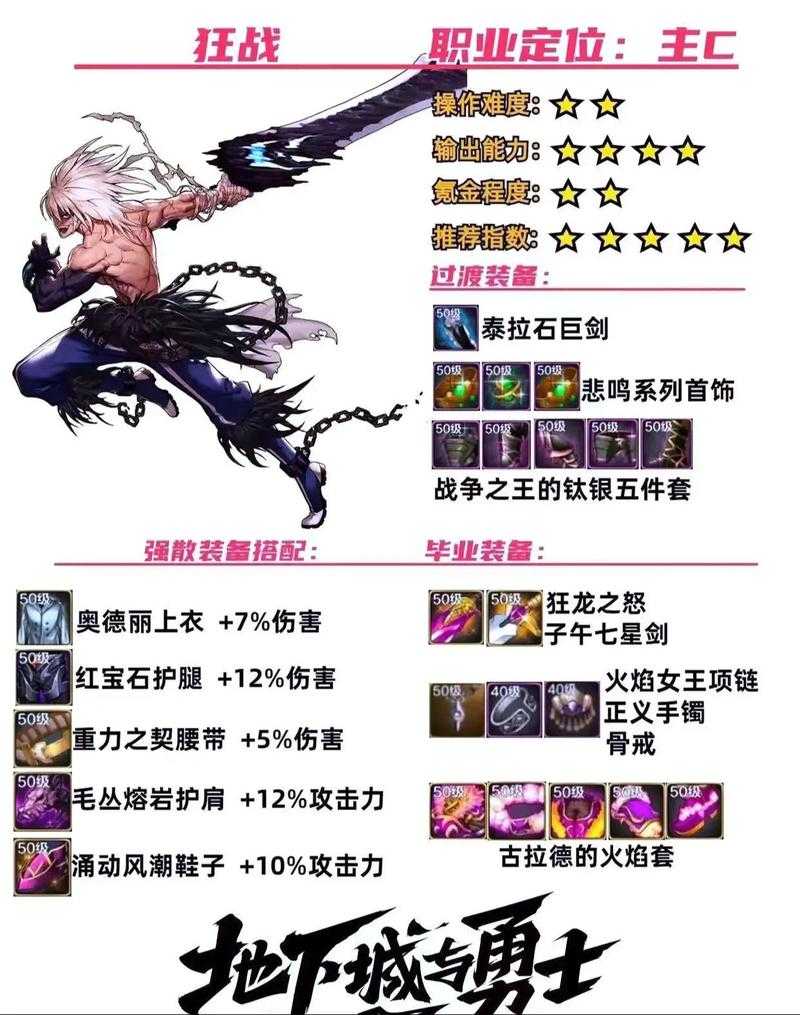 2025DNF梦幻克隆武器属性解析职业适配实战