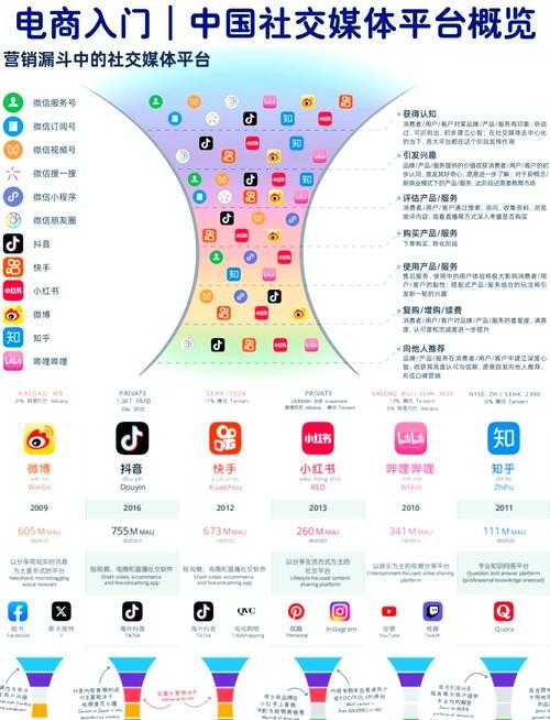 2025年中国社交平台生态全景观察