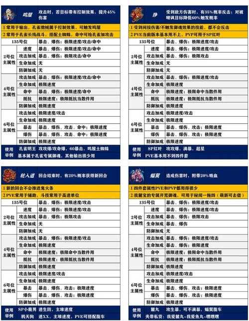 2025热血江湖雪虎精魂隐藏属性触发指南