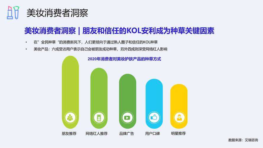 根据提供的信息，我为您构建一个整合测试报告与市场传播的完整方案：