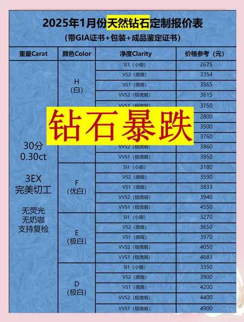 2025钻石行业变革 市场消费可持续