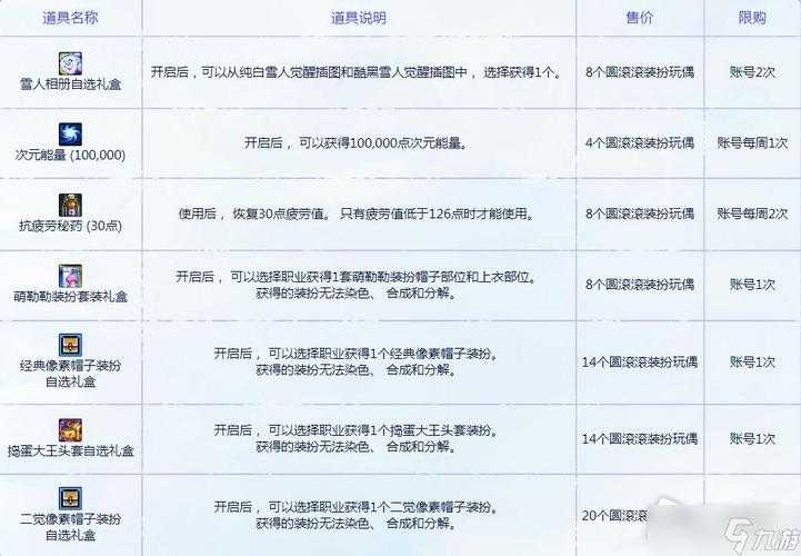 DNF坐飞机2025防作弊全解析