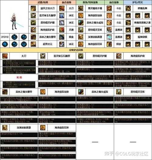 DNF手游邪龙套2025实战解析
