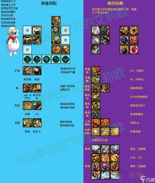 2025 DNF魔界引导模式装备升级与副本全攻略