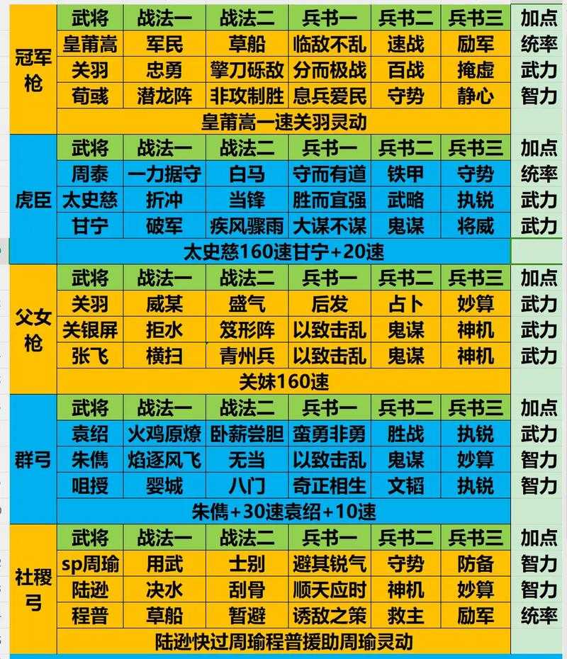 如何开始玩三国志战略版？官网入口一览