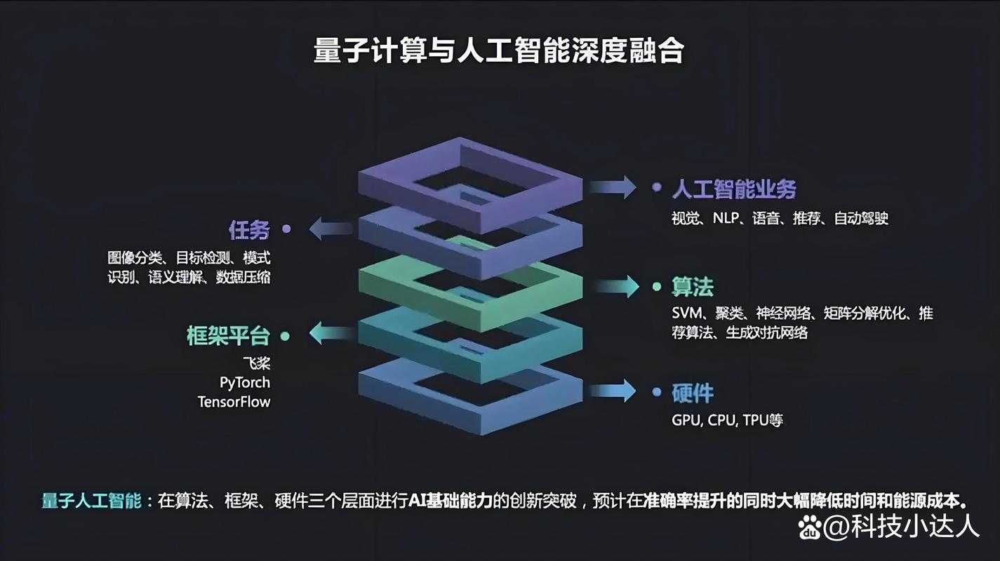 2025圣剑系统:量子AI融合与行业变革