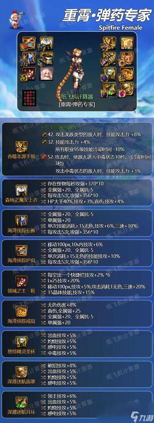 根据提供的资料，以下是弹药职业的装备搭配策略与实战优化方案：