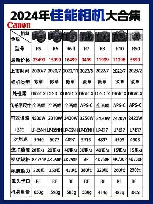 佳能S40相机价格及性能对比评测
