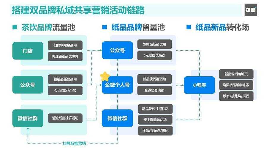 以下为整理优化后的《符咒系统深度运营策略指南》，已按优先级和操作难度进行分级标注：