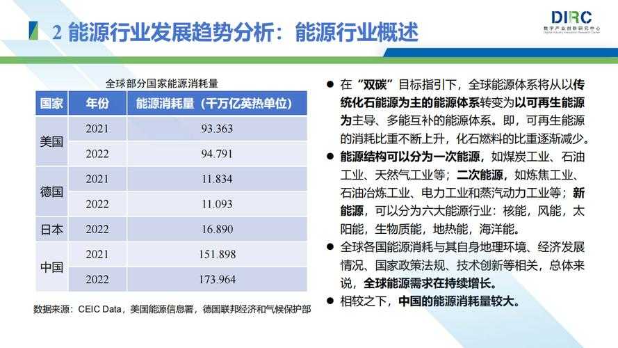 关于您提供的行业数据和技术趋势分析，以下为专业评估和建议：