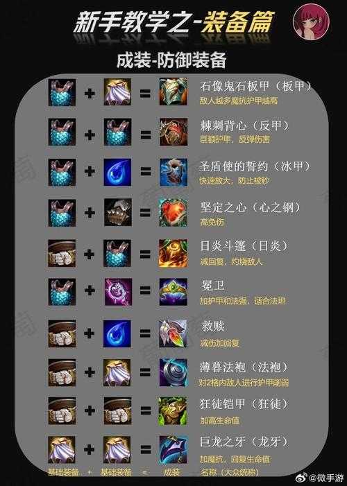 如何了解最新的110级版本装备增幅数值表?详细解析装备升级必备知识