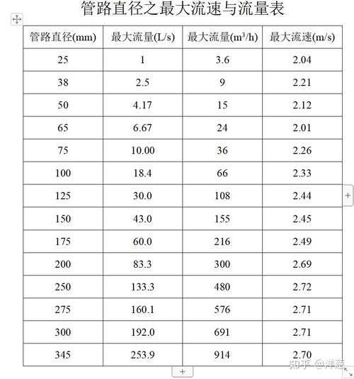 DN200 2kg压力流量计算与应用