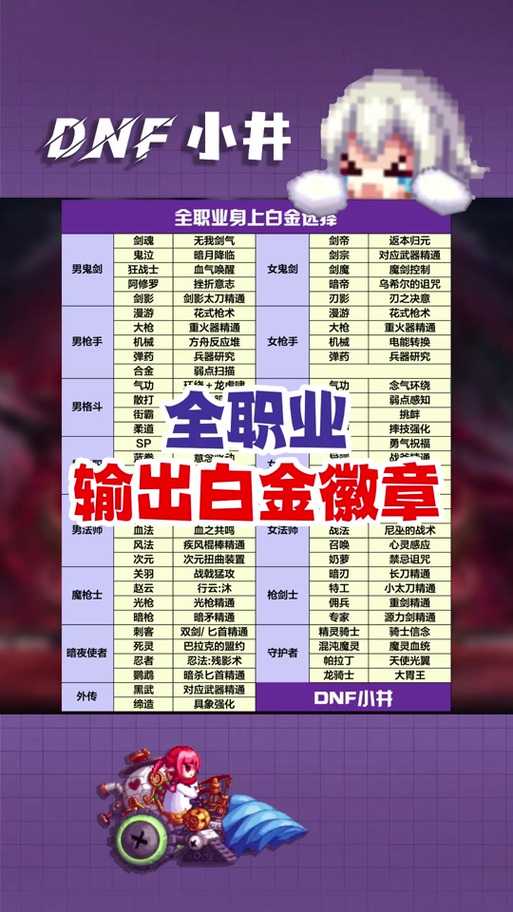如何选择合适的红眼白金徽章：100级玩家的选择策略与考量