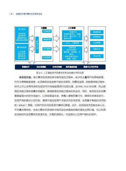 基于提供的调研数据与案例,代际融合的社会实践呈现以下核心洞察与实施路径: