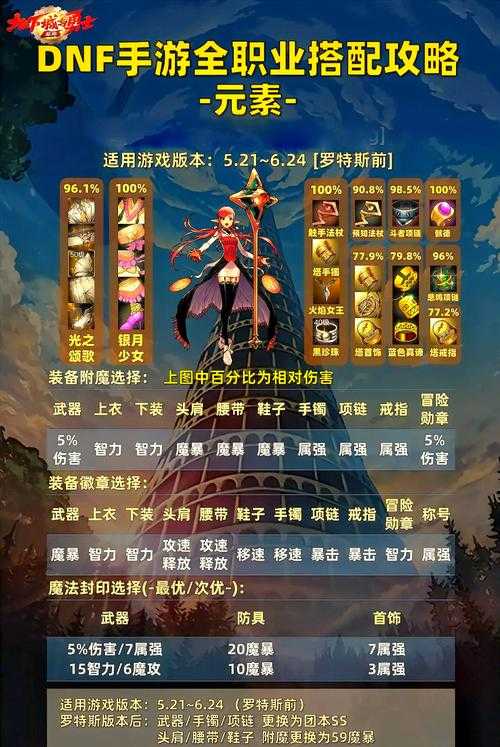 以下是对DNF召唤师职业特性的结构化分析与优化建议（2025年版本）：