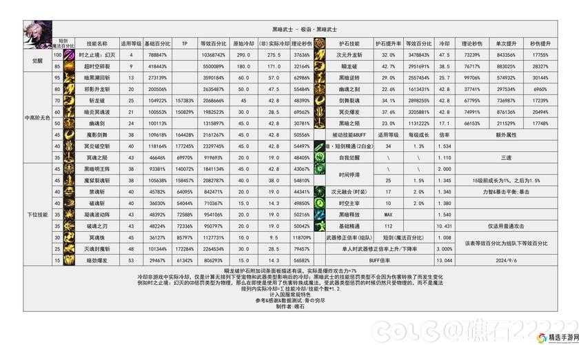 2025 DNF BUG装备市场数据实战指南