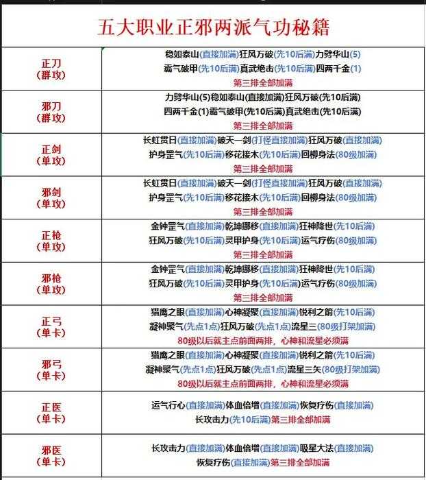 《热血江湖》评分解析与玩家需求及未来策略