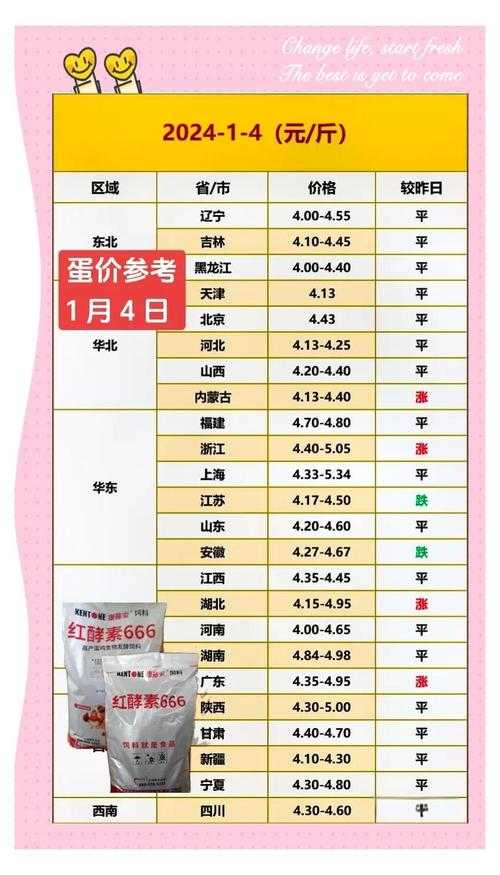 2025年DNF宠物蛋交易价格渠道风险全解析