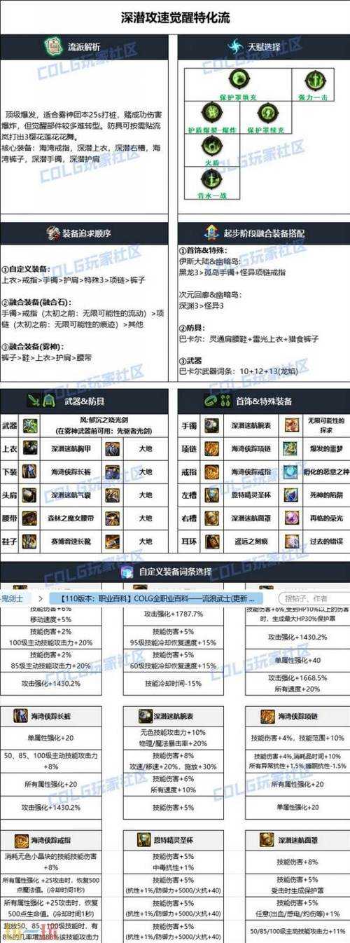 2025DNF流浪武士符文获取全攻略