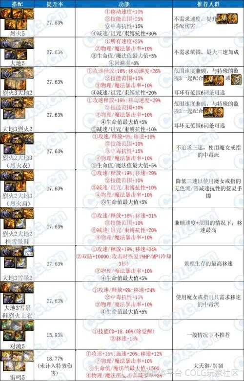 2025年DNF升级成长礼包版本升级与功能解析
