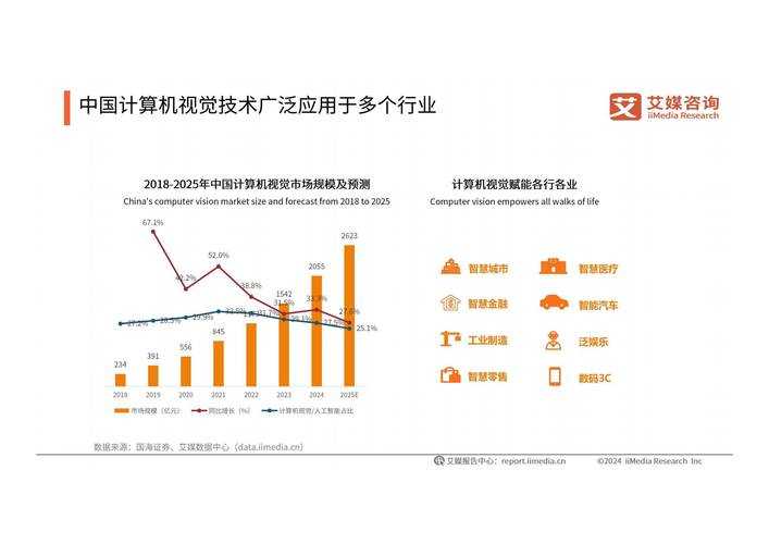 2025年Cson技术发展现状与行业应用解析