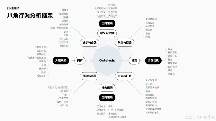 根据提供的信息，以下是结构化整理后的游戏运营策略与玩家指南，分为核心数据、版本预测、应对策略、健康提醒四大模块：