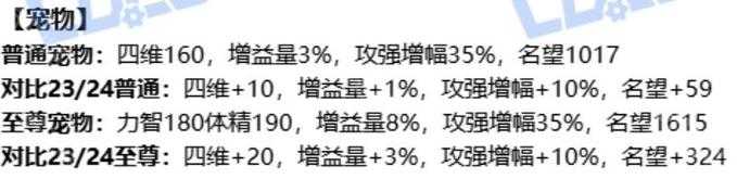 DNF2025农作物合成高产量全攻略