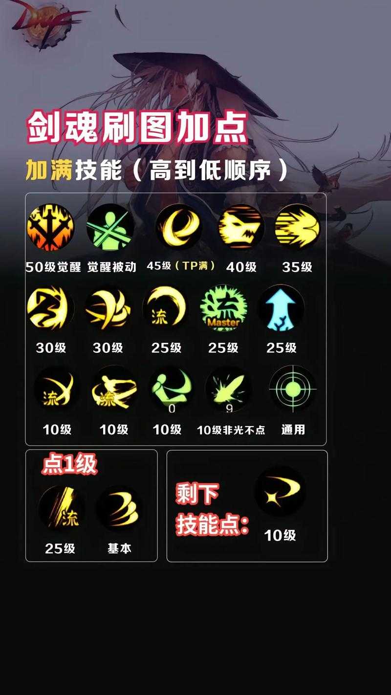 DNF剑魂2025年独立属性全解析:加不加怎么加