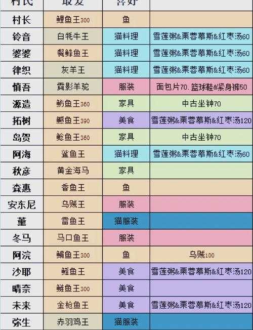 2025年《小森生活》NPC好感度提升全攻略