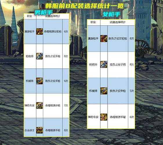 如何选择适合自己的105史诗装备？攻略与指南
