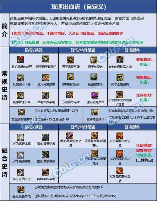 DNF奶爸110版本装备搭配与词条调整指南